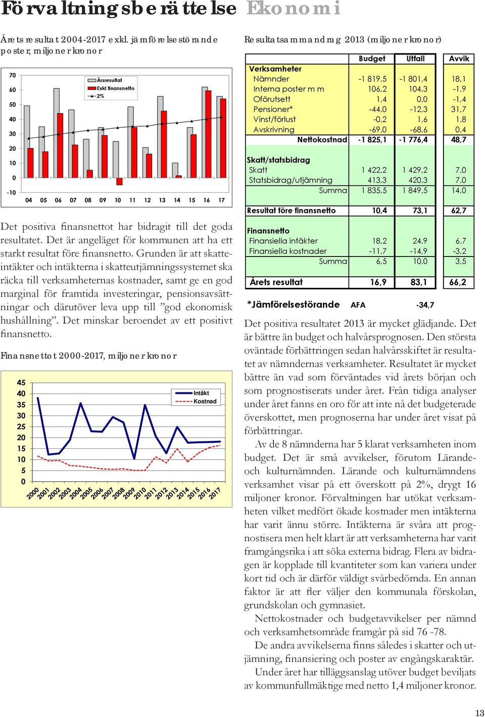 Det är angeläget för kommunen att ha ett starkt resultat före finansnetto.