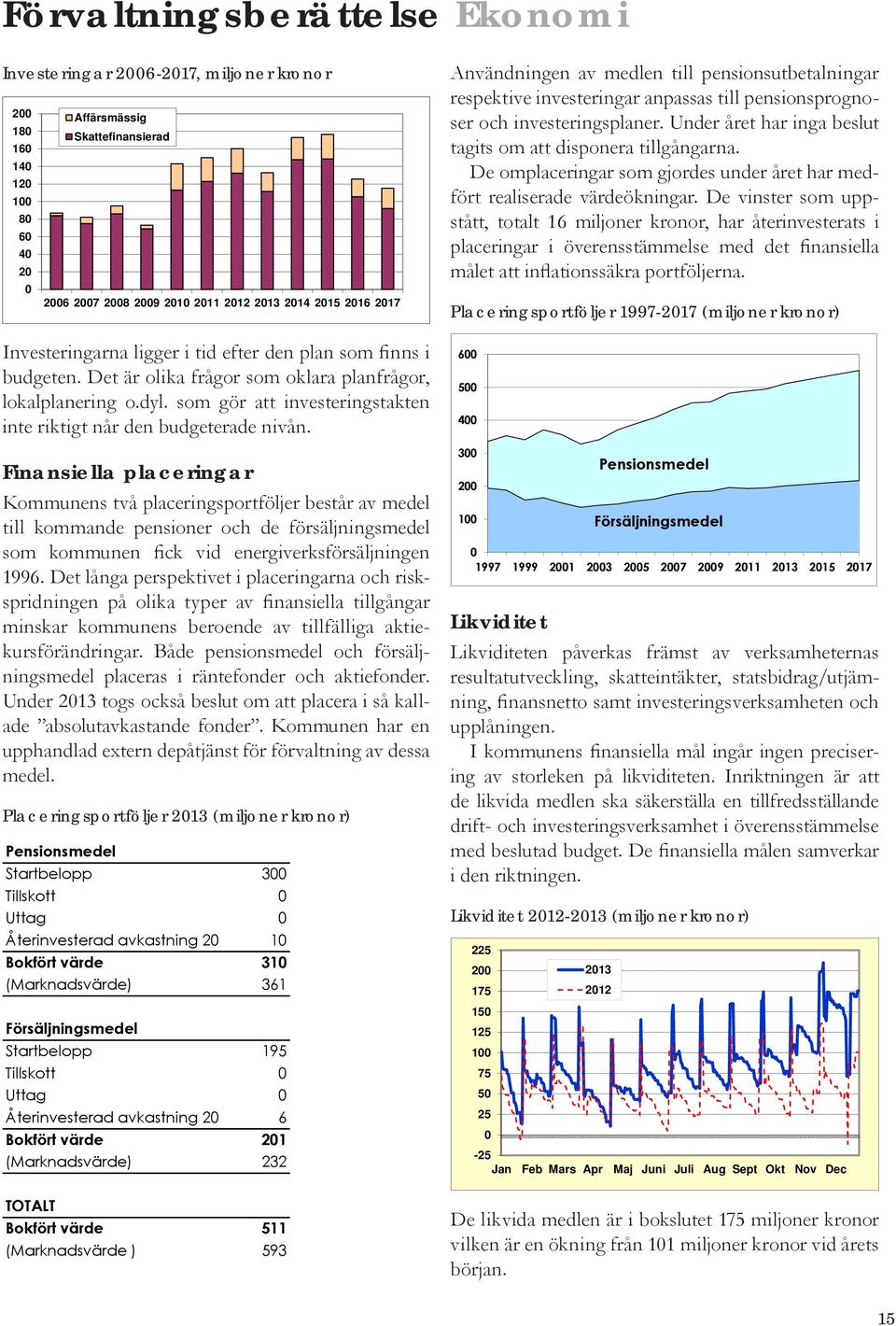 som gör att investeringstakten inte riktigt når den budgeterade nivån.