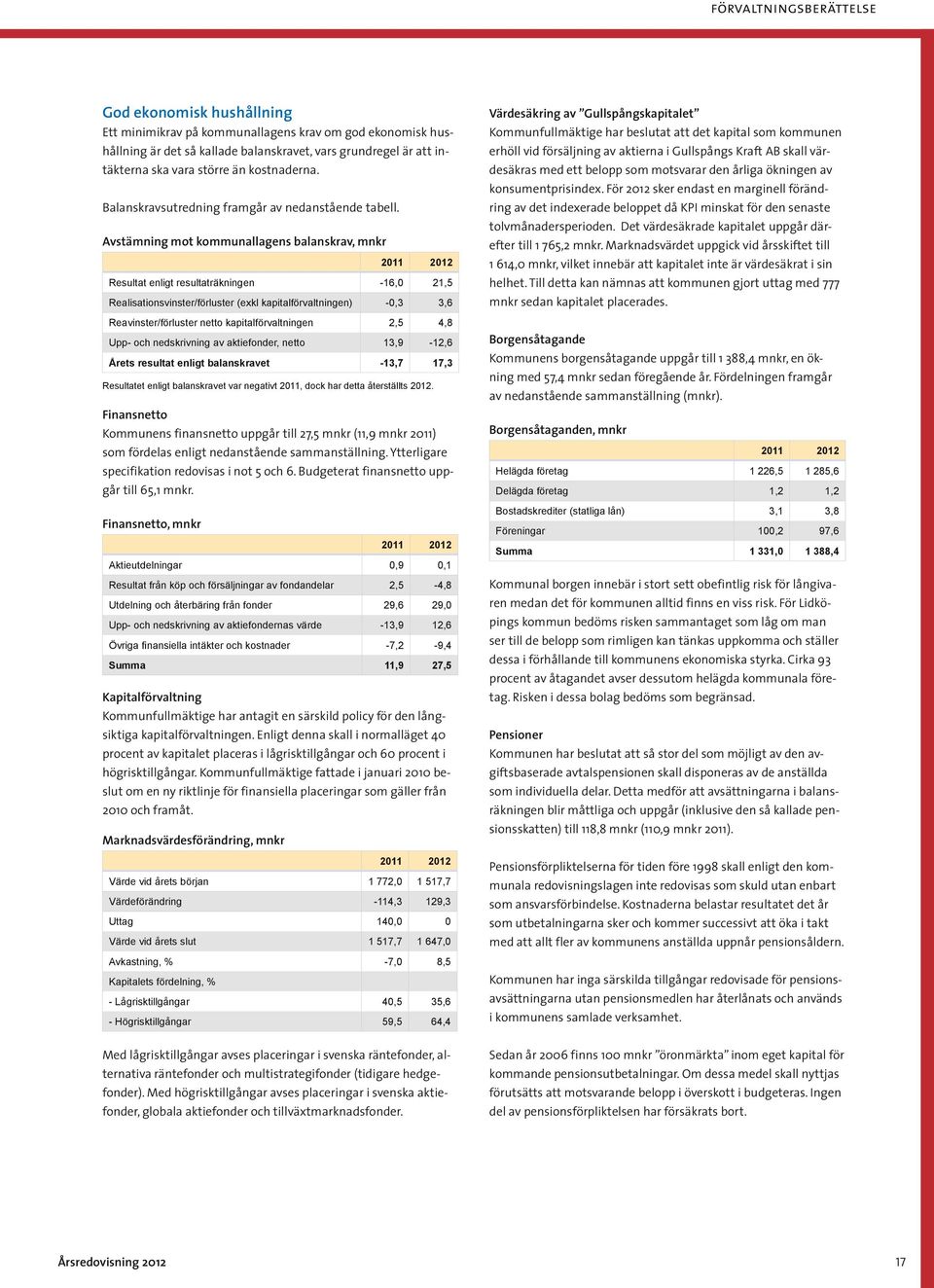 Avstämning mot kommunallagens balanskrav, mnkr 2011 2012 Resultat enligt resultaträkningen -16,0 21,5 Realisationsvinster/förluster (exkl kapitalförvaltningen) -0,3 3,6 Reavinster/förluster netto