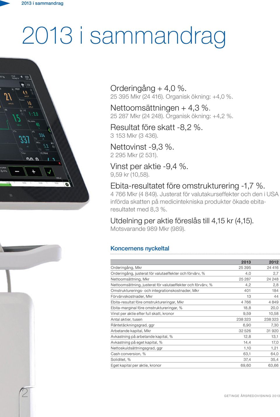 Justerat för valutakurseffekter och den i USA införda skatten på medicintekniska produkter ökade ebitaresultatet med 8,3 %. Utdelning per aktie föreslås till 4,15 kr (4,15). Motsvarande 989 Mkr (989).