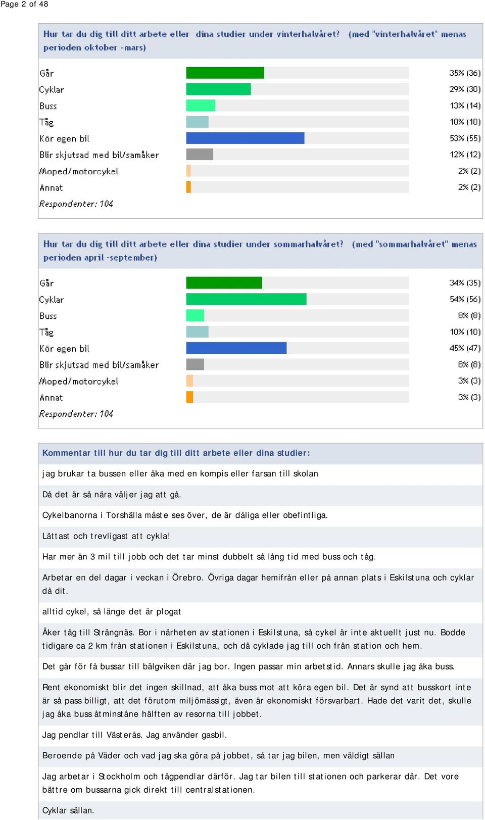 Arbetar en del dagar i veckan i Örebro. Övriga dagar hemifrån eller på annan plats i Eskilstuna och cyklar då dit. alltid cykel, så länge det är plogat Åker tåg till Strängnäs.