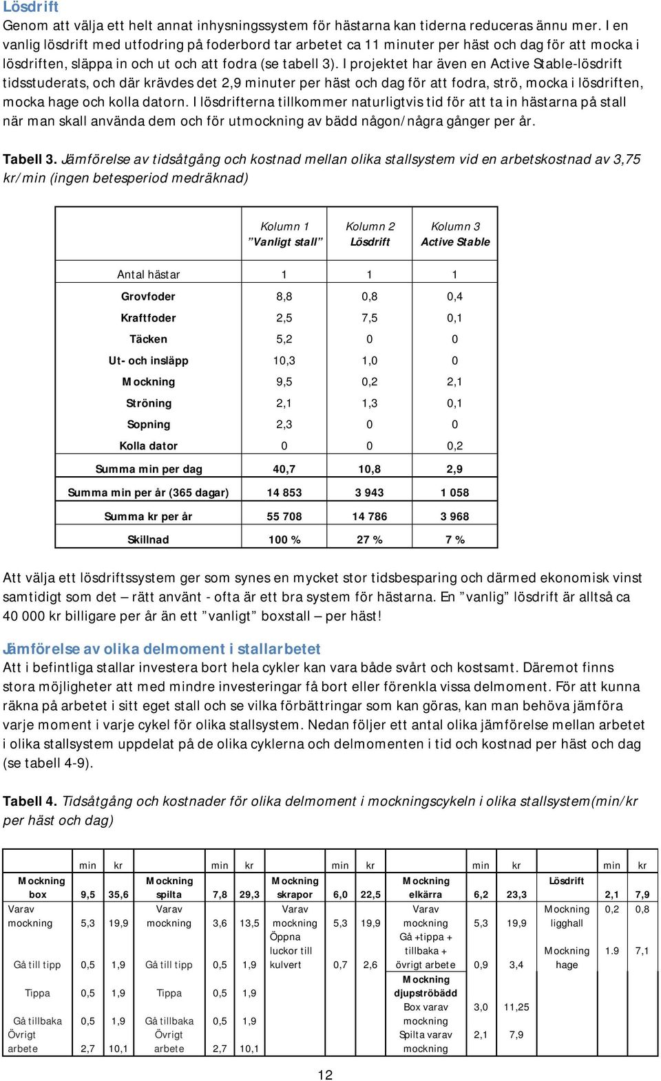 I projektet har även en Active Stable-lösdrift tidsstuderats, och där krävdes det 2,9 minuter per häst och dag för att fodra, strö, mocka i lösdriften, mocka hage och kolla datorn.