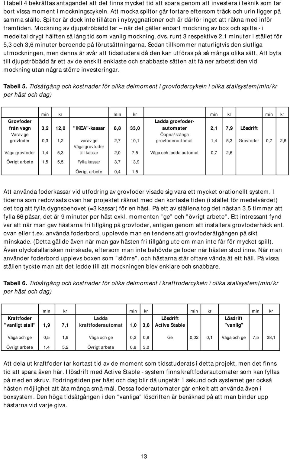 Mockning av djupströbädd tar när det gäller enbart mockning av box och spilta - i medeltal drygt hälften så lång tid som vanlig mockning, dvs.