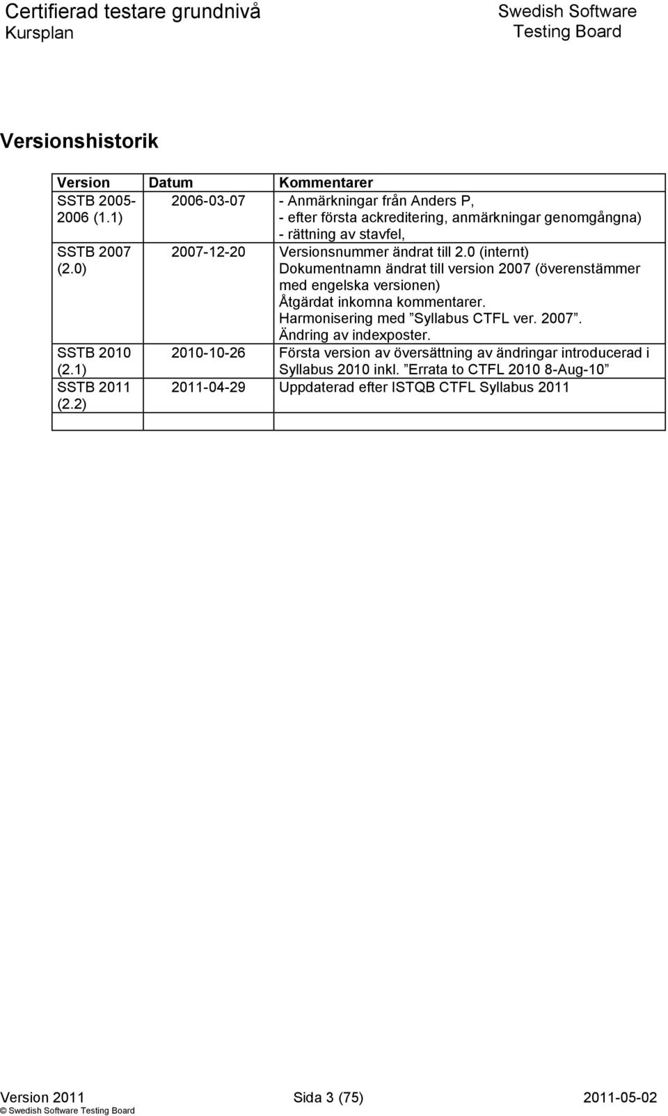 2) - rättning av stavfel, 2007-12-20 Versionsnummer ändrat till 2.