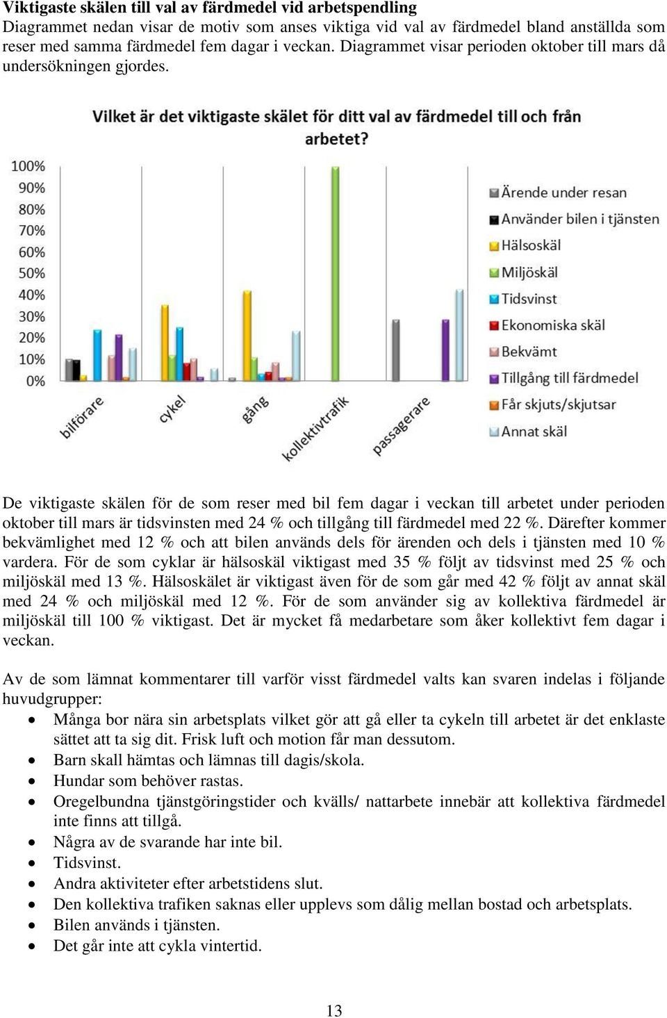 De viktigaste skälen för de som reser med bil fem dagar i veckan till arbetet under perioden oktober till mars är tidsvinsten med 24 % och tillgång till färdmedel med 22 %.