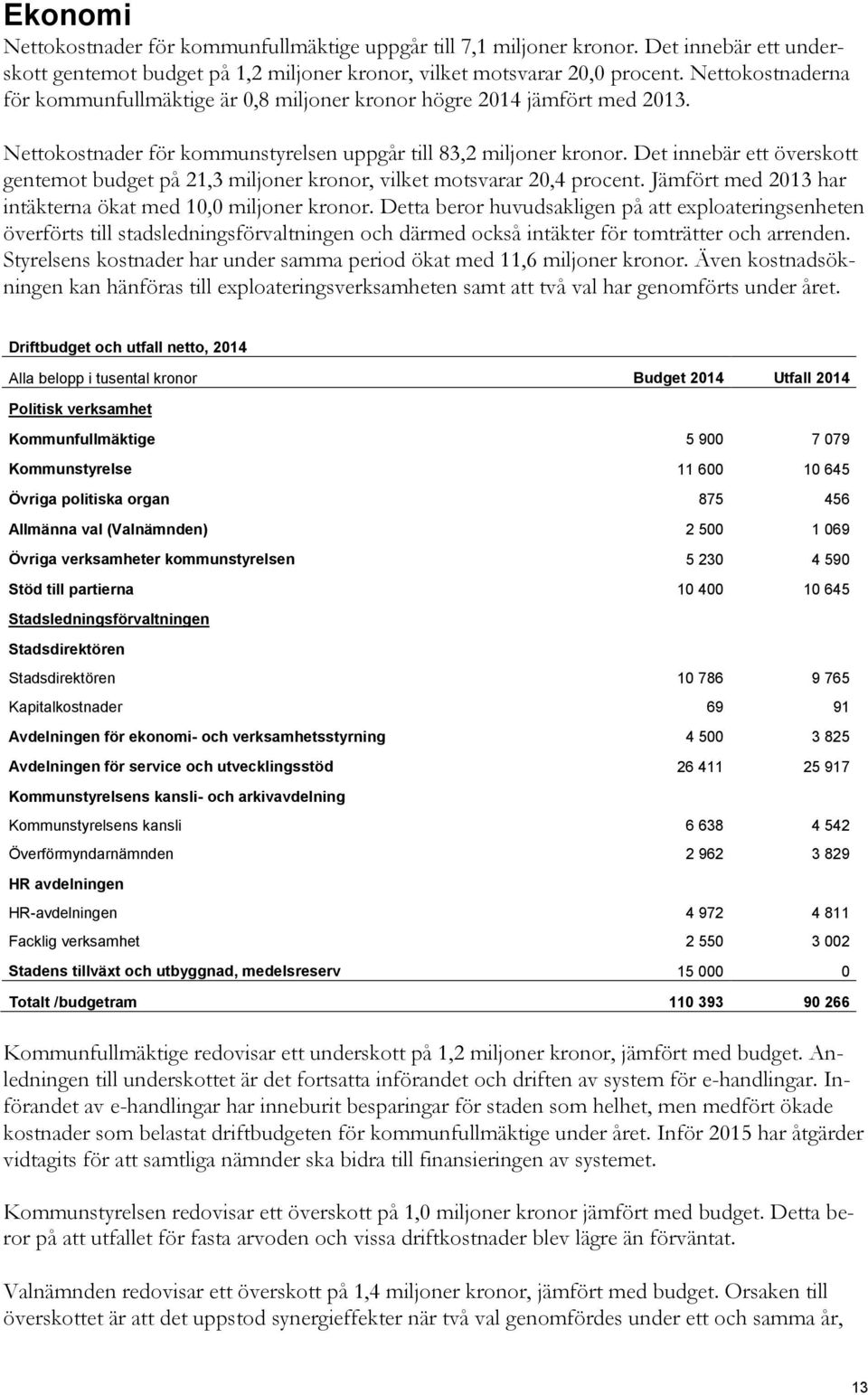 Det innebär ett överskott gentemot budget på 21,3 miljoner kronor, vilket motsvarar 20,4 procent. Jämfört med 2013 har intäkterna ökat med 10,0 miljoner kronor.