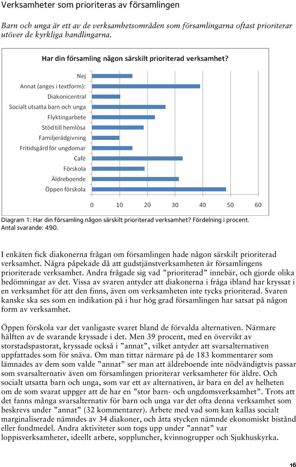 I enkäten fick diakonerna frågan om församlingen hade någon särskilt prioriterad verksamhet. Några påpekade då att gudstjänstverksamheten är församlingens prioriterade verksamhet.