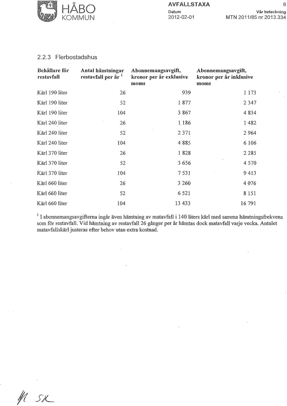 per år inklusive moms moms Kärl 190 liter 26 939 l 173 Kärl 190 liter 52 l 877 2 347 Kärl 190 liter!04 3 867 4 834 Kärl 240 liter 26 l.