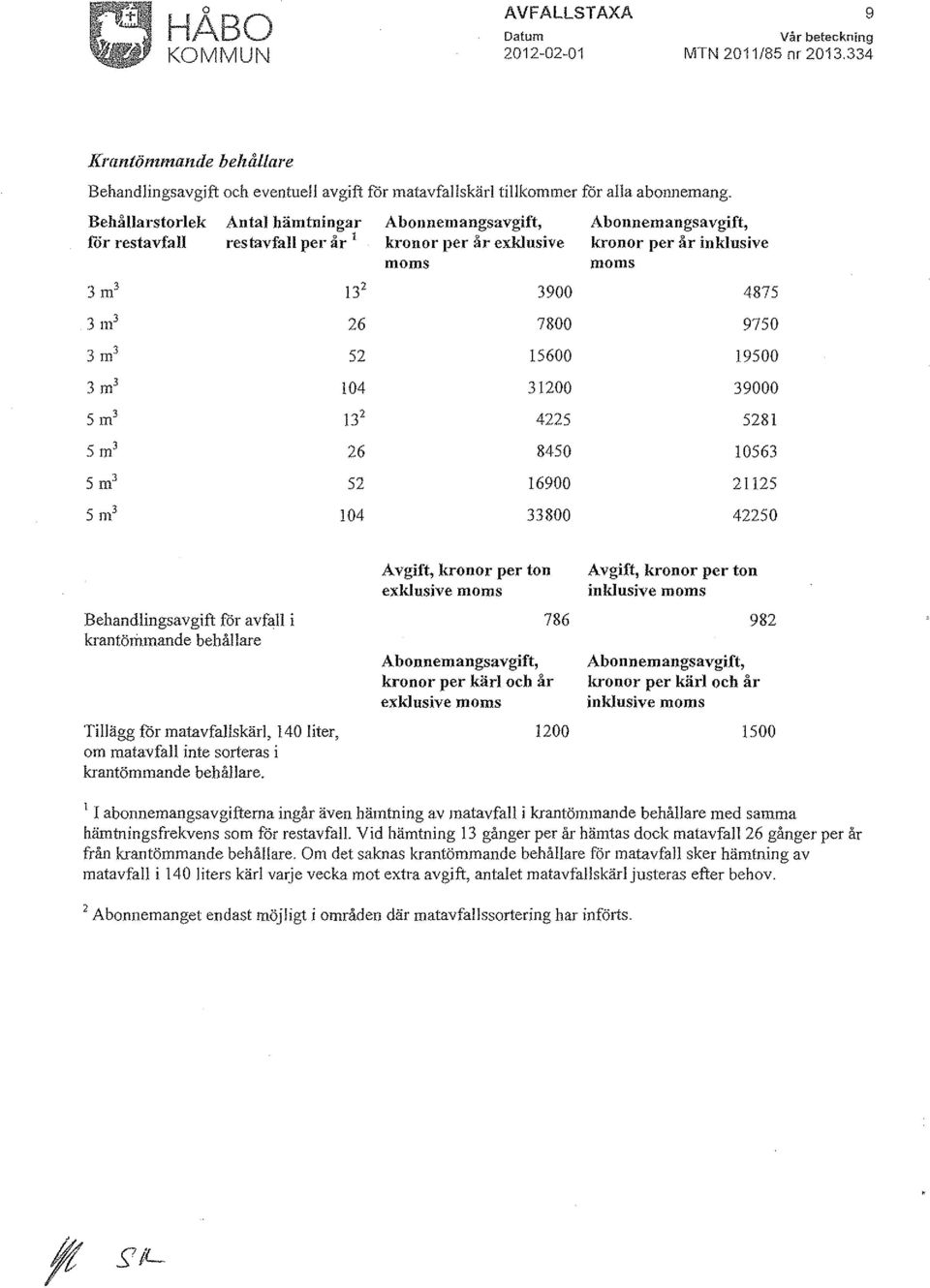 15600 31200 4225 8450 16900 33800 Abonnemangsavgift, kronor per år inklusive moms 4875 9750 19500 39000 5281 10563 21125 42250 Behandlingsavgift för avfall i krantöriunande behållare Tillägg för