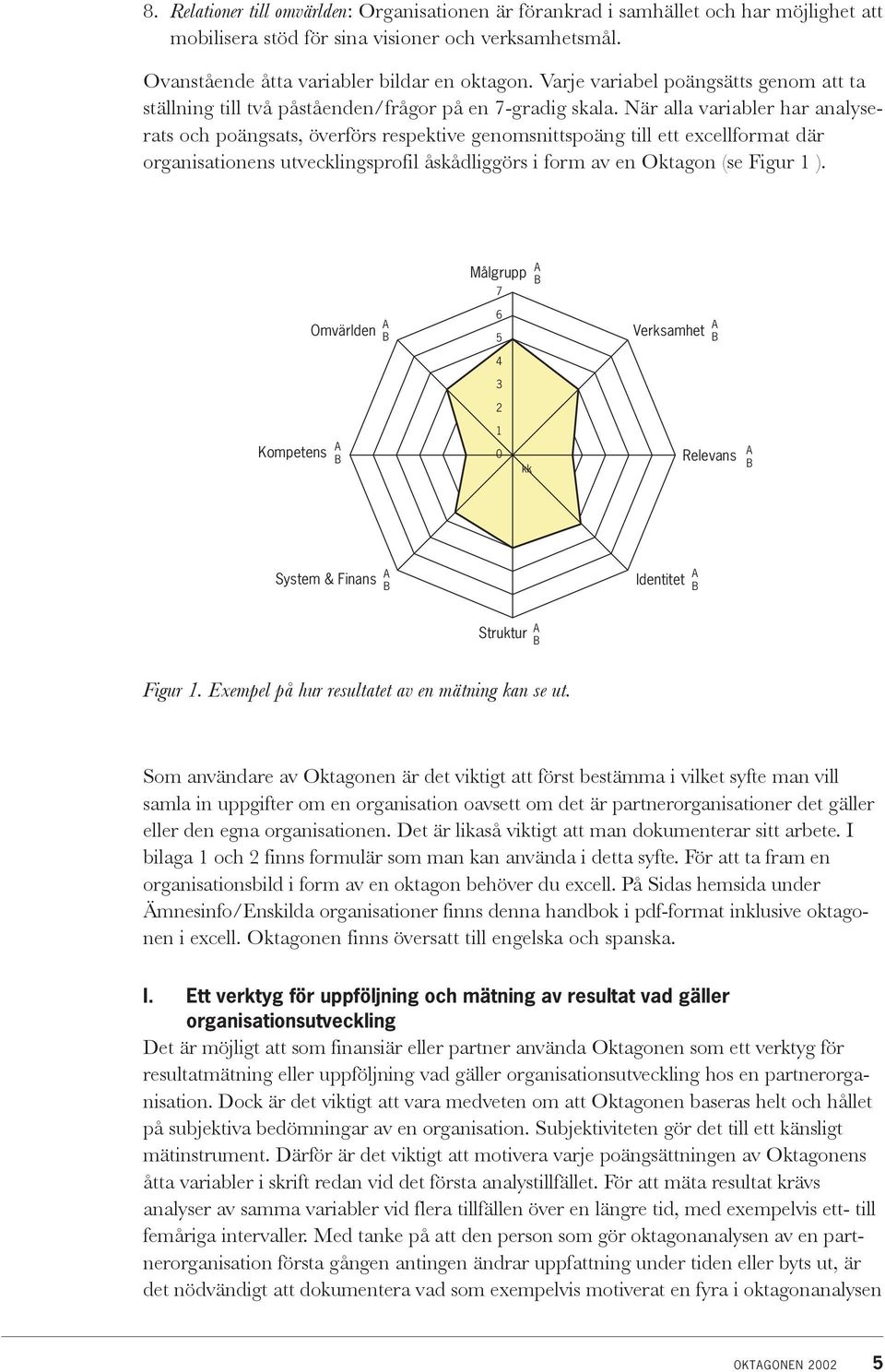 När alla variabler har analyserats och poängsats, överförs respektive genomsnittspoäng till ett excellformat där organisationens utvecklingsprofil åskådliggörs i form av en Oktagon (se Figur 1 ).