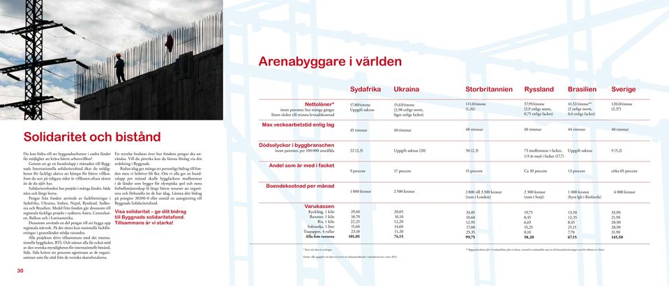 och bistånd Du kan bidra till att byggnadsarbetare i andra länder får möjlighet att kräva bättre arbetsvillkor!