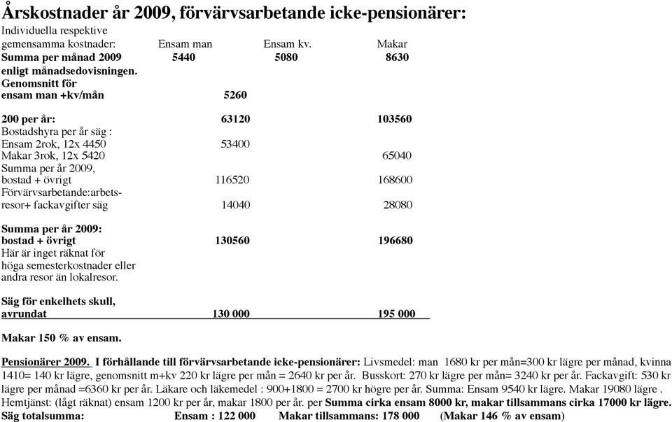 Förvärvsarbetande:arbetsresor+ fackavgifter säg 14040 28080 Summa per år 2009: bostad + övrigt 130560 196680 Här är inget räknat för höga semesterkostnader eller andra resor än lokalresor.