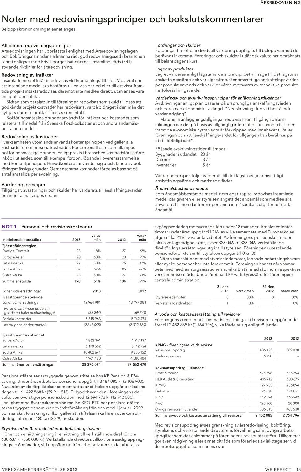 med Frivilligorganisationernas Insamlingsråds (FRII) styrande riktlinjer för årsredovisning. Redovisning av intäkter Insamlade medel intäktsredovisas vid inbetalningstillfället.