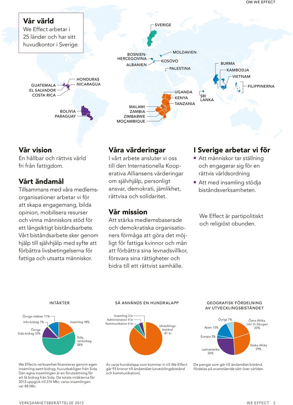 TANZANIA SRI LANKA VIETNAM FILIPPINERNA Vår vision En hållbar och rättvis värld fri från fattigdom.