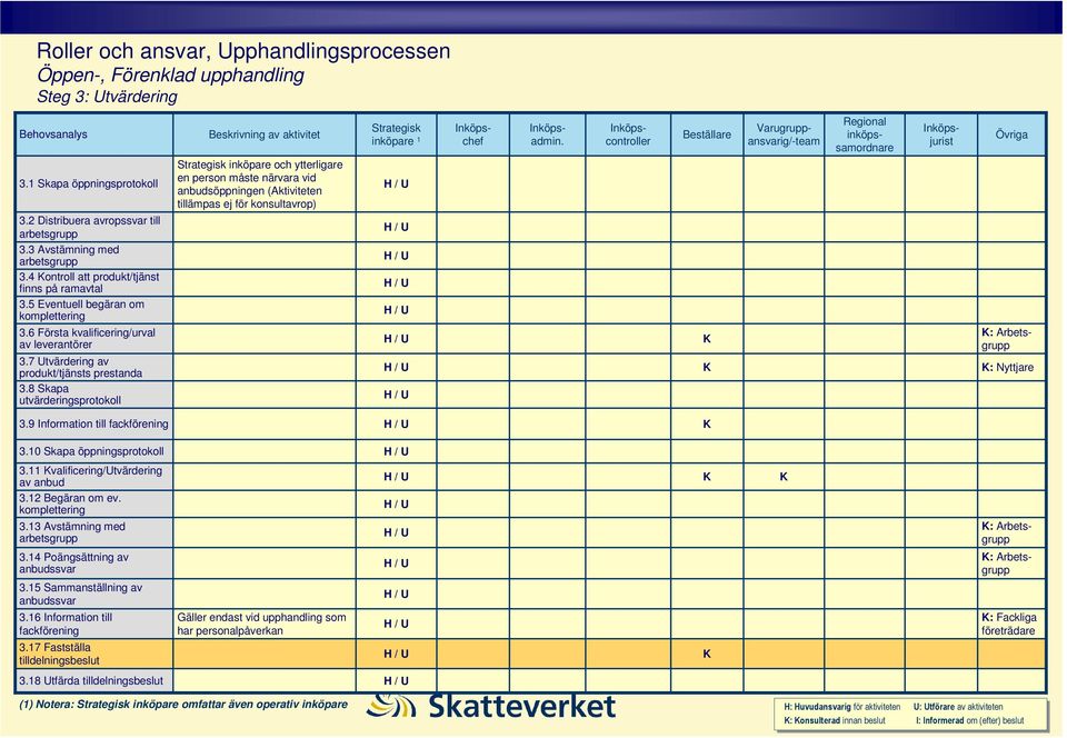 7 tvärdering av produkt/tjänsts prestanda 3.