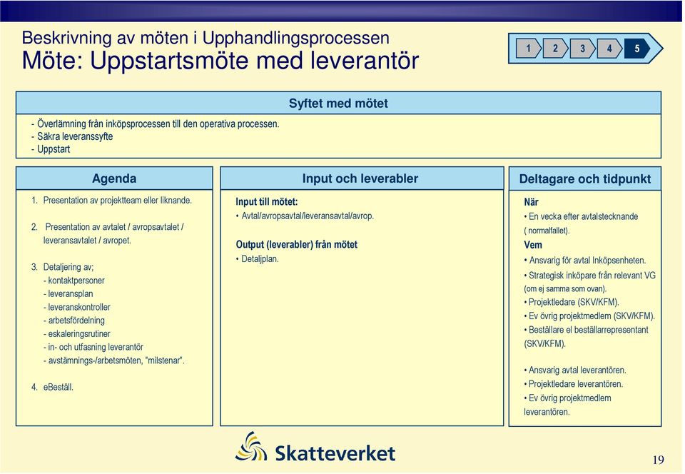 Presentation av avtalet / avropsavtalet / leveransavtalet / avropet. 3.