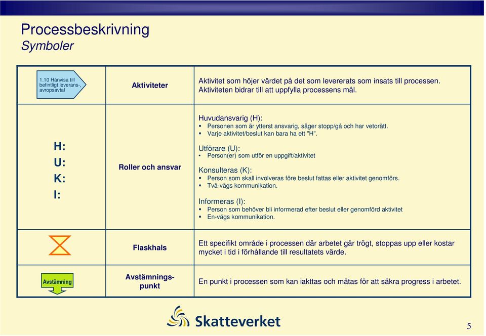 Varje aktivitet/beslut kan bara ha ett "". tförare (): Person(er) som utför en uppgift/aktivitet onsulteras (): Person som skall involveras före beslut fattas eller aktivitet genomförs.