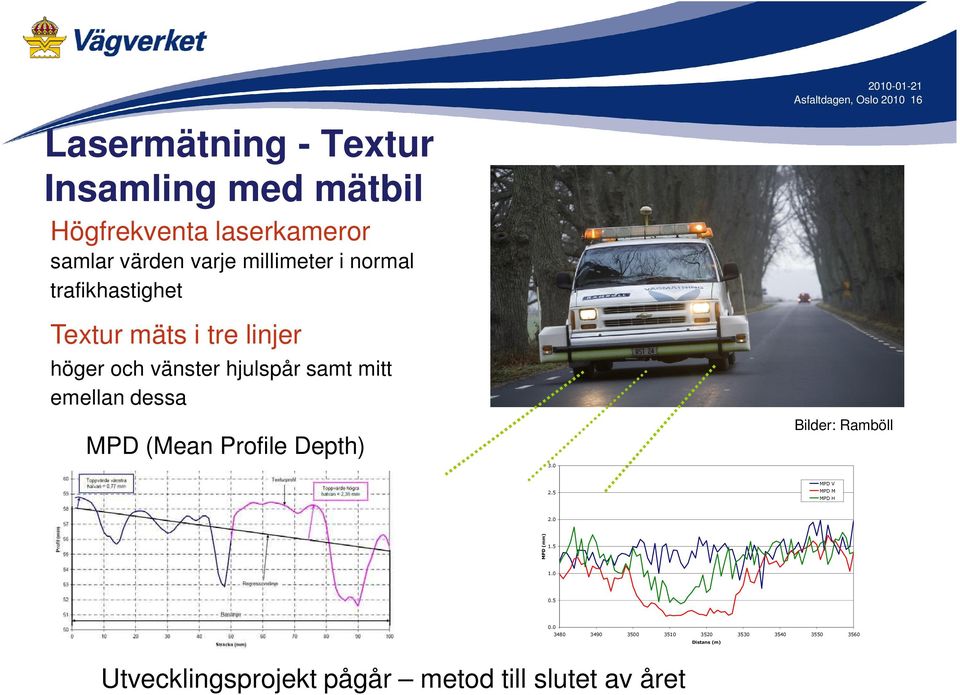 Depth) 3.0 2010-01-21 Asfaltdagen, Oslo 2010 16 Bilder: Ramböll 2.5 MPD V MPD M MPD H 2.0 MPD (mm) 1.5 1.0 0.