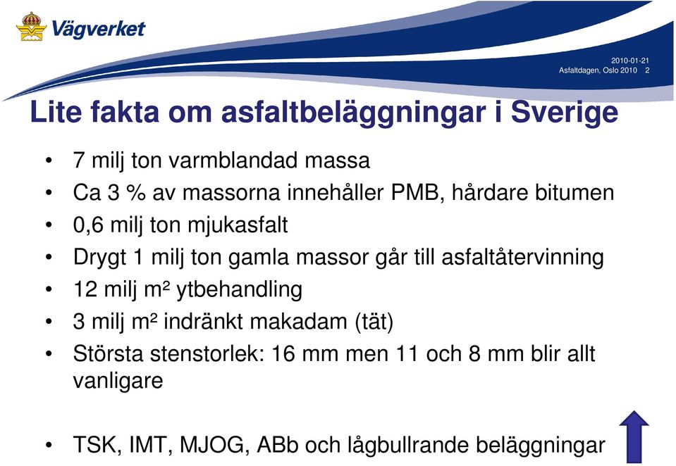 massor går till asfaltåtervinning 12 milj m² ytbehandling 3 milj m² indränkt makadam (tät) Största