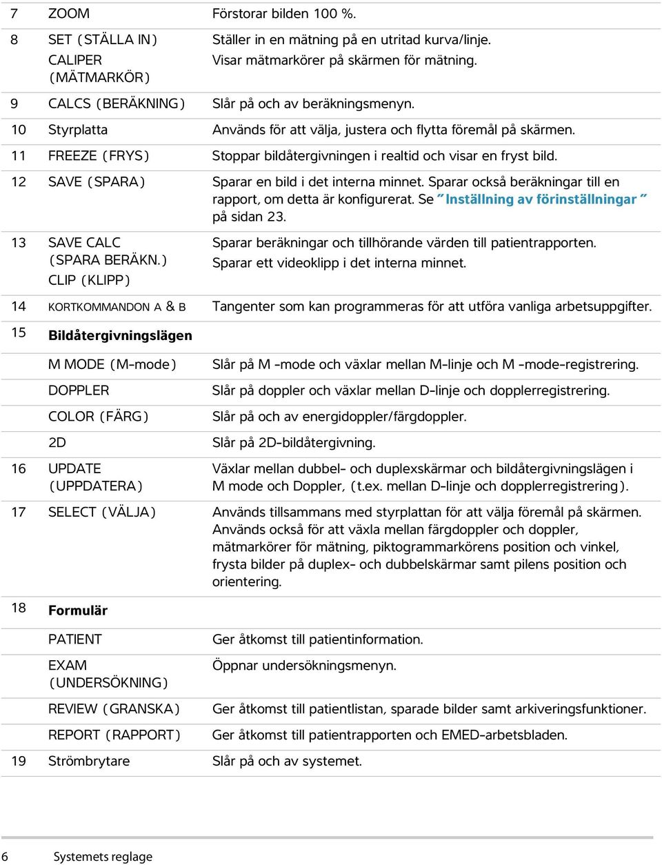 11 FREEZE (FRYS) Stoppar bildåtergivningen i realtid och visar en fryst bild. 12 SAVE (SPARA) Sparar en bild i det interna minnet. Sparar också beräkningar till en rapport, om detta är konfigurerat.