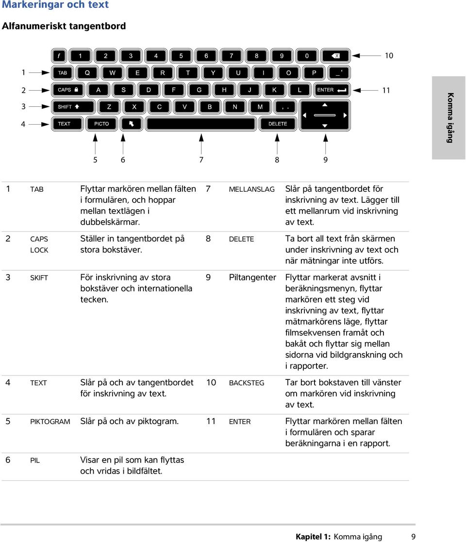 8 DELETE Ta bort all text från skärmen under inskrivning av text och när mätningar inte utförs. 3 SKIFT För inskrivning av stora bokstäver och internationella tecken.