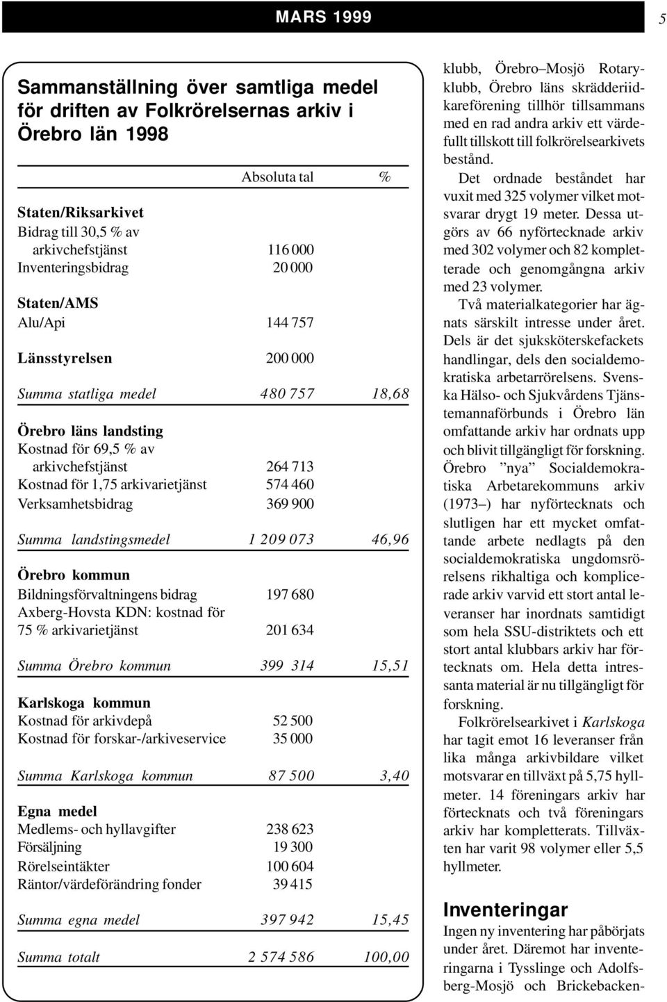 arkivarietjänst 574 460 Verksamhetsbidrag 369 900 Summa landstingsmedel 1 209 073 46,96 Örebro kommun Bildningsförvaltningens bidrag 197 680 Axberg-Hovsta KDN: kostnad för 75 % arkivarietjänst 201