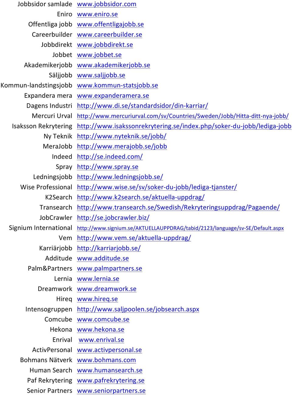 se/standardsidor/din- karriar/ Mercuri Urval http://www.mercuriurval.com/sv/countries/sweden/jobb/hitta- ditt- nya- jobb/ Isaksson Rekrytering http://www.isakssonrekrytering.se/index.