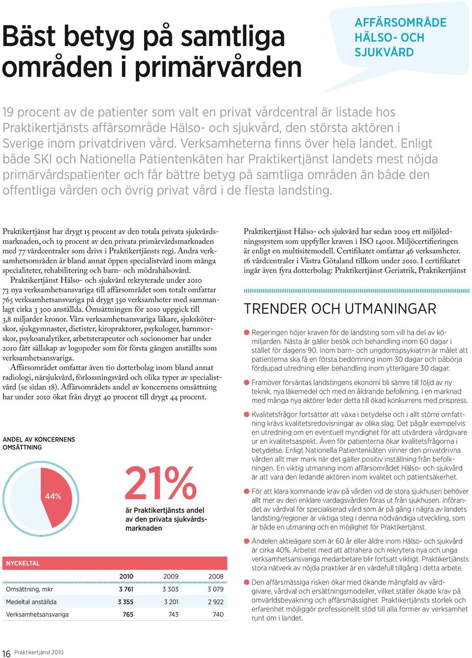 Enligt både SKI och Nationella Patientenkäten har Praktikertjänst landets mest nöjda primärvårdspatienter och får bättre betyg på samtliga områden än både den offentliga vården och övrig privat vård