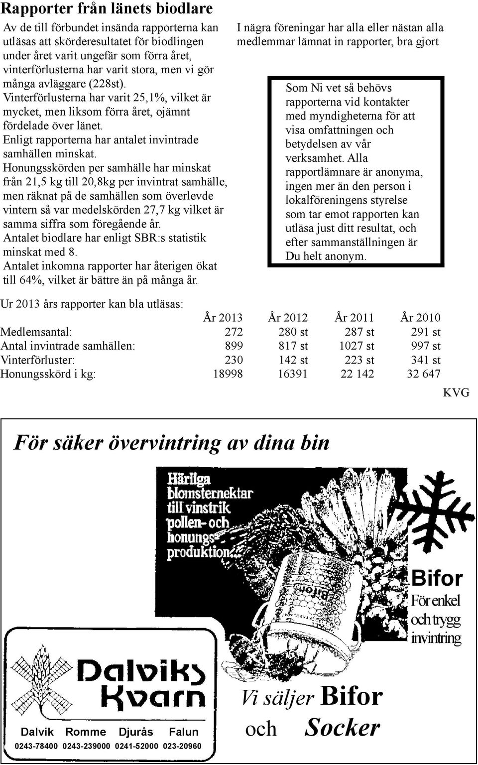 Honungsskörden per samhälle har minskat från 21,5 kg till 20,8kg per invintrat samhälle, men räknat på de samhällen som överlevde vintern så var medelskörden 27,7 kg vilket är samma siffra som