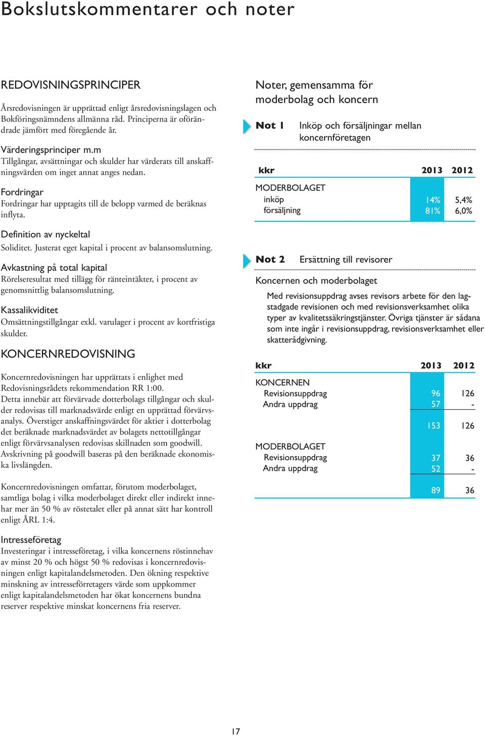 Fordringar Fordringar har upptagits till de belopp varmed de beräknas inflyta. Definition av nyckeltal Soliditet. Justerat eget kapital i procent av balansomslutning.