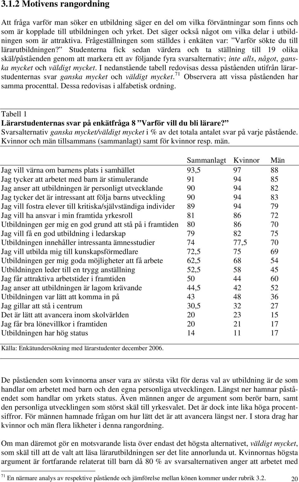 Studenterna fick sedan värdera och ta ställning till 19 olika skäl/påståenden genom att markera ett av följande fyra svarsalternativ; inte alls, något, ganska mycket och väldigt mycket.