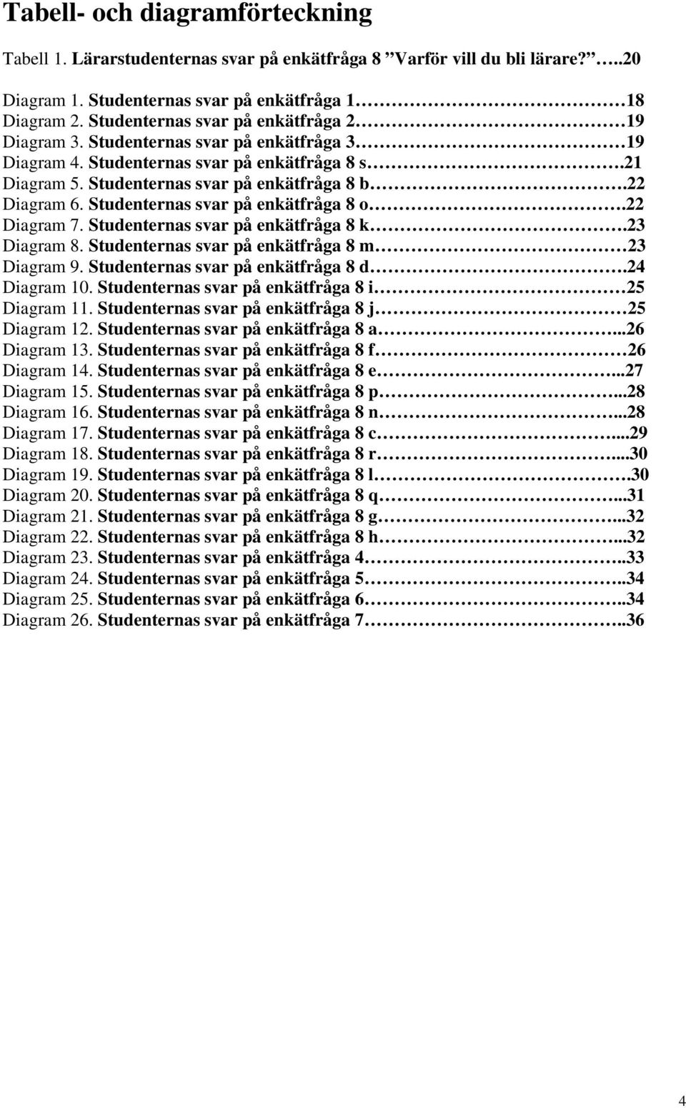 Studenternas svar på enkätfråga 8 o.22 Diagram 7. Studenternas svar på enkätfråga 8 k.23 Diagram 8. Studenternas svar på enkätfråga 8 m 23 Diagram 9. Studenternas svar på enkätfråga 8 d.24 Diagram 1.