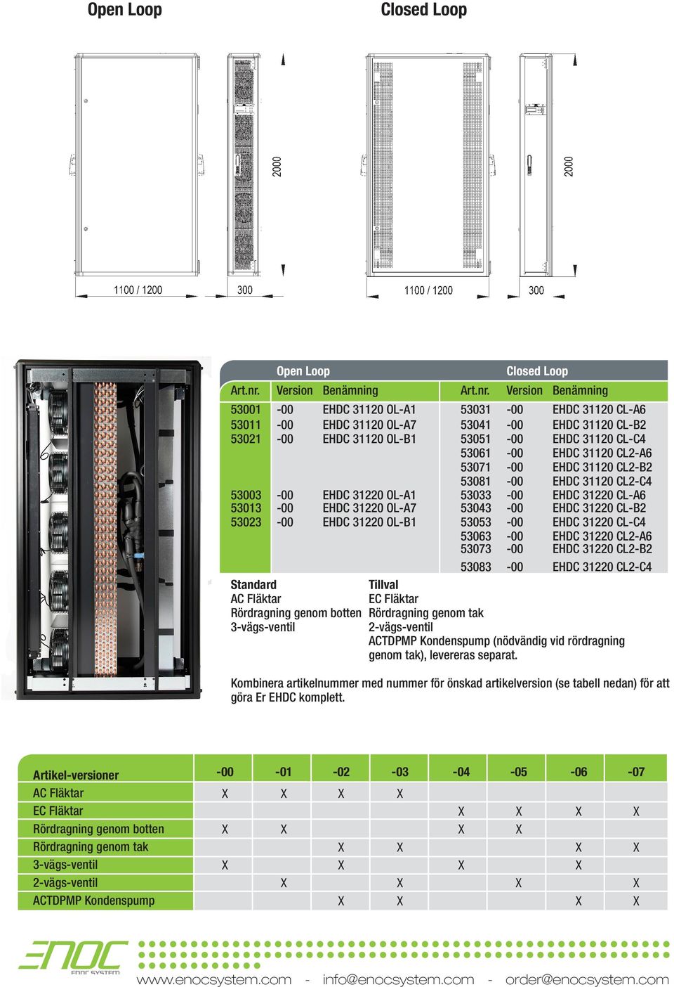 Version Benämning 53001-00 EHDC 31120 L-A1 53031-00 EHDC 31120 CL-A6 53011-00 EHDC 31120 L-A7 53041-00 EHDC 31120 CL-B2 53021-00 EHDC 31120 L-B1 53051-00 EHDC 31120 CL-C4 53061-00 EHDC 31120 CL2-A6