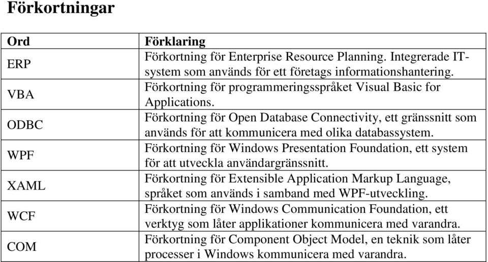 Förkortning för Windows Presentation Foundation, ett system för att utveckla användargränssnitt.