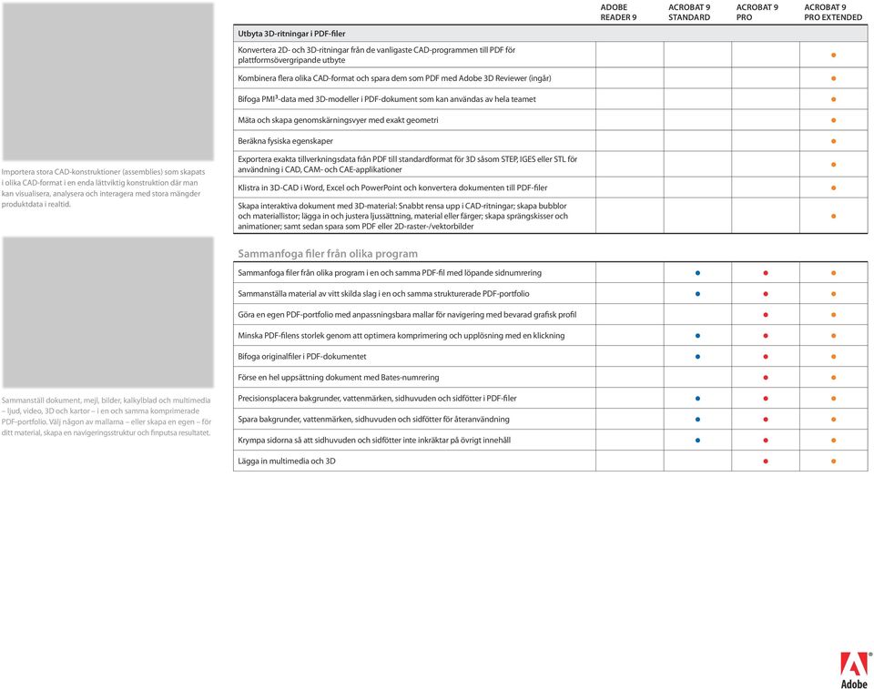 Kombinera flera olika CAD-format och spara dem som PDF med 3D Reviewer (ingår) Bifoga PMI 3 -data med 3D-modeller i PDF-dokument som kan användas av hela teamet Mäta och skapa genomskärningsvyer med