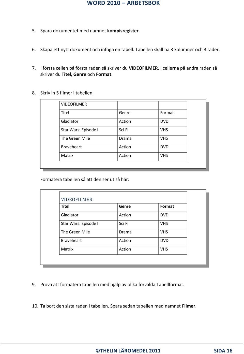 VIDEOFILMER Titel Genre Format Gladiator Action DVD Star Wars: Episode I Sci Fi VHS The Green Mile Drama VHS Braveheart Action DVD Matrix Action VHS Formatera tabellen så att den ser ut så här: