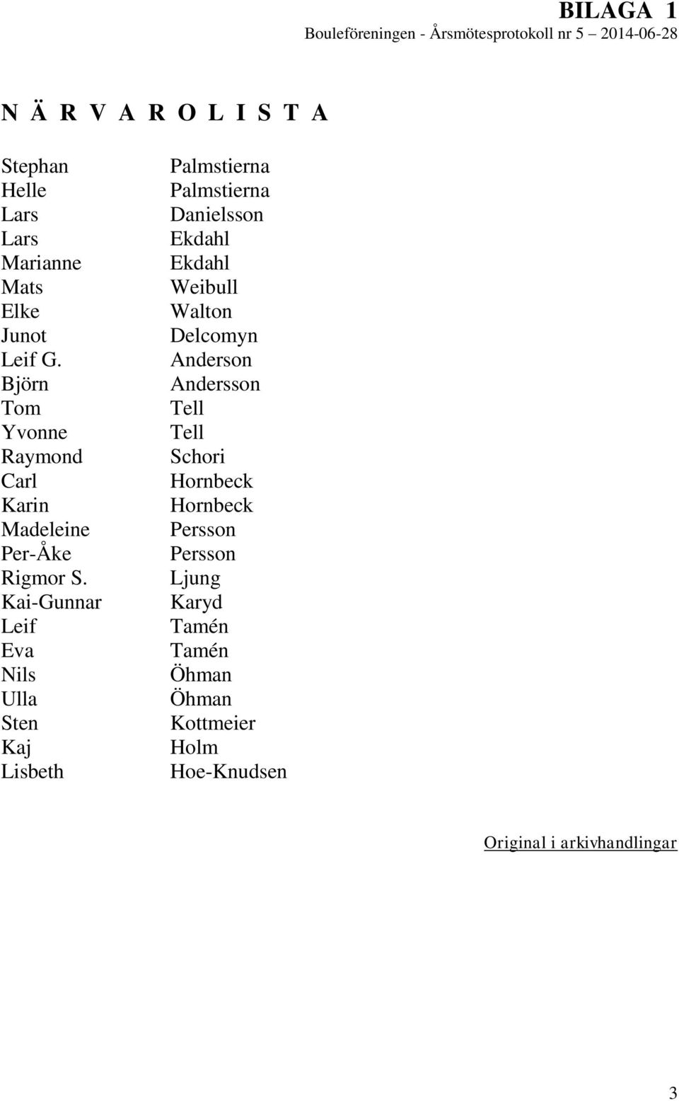 Kai-Gunnar Leif Eva Nils Ulla Sten Kaj Lisbeth Palmstierna Palmstierna Danielsson Ekdahl Ekdahl Weibull Walton Delcomyn