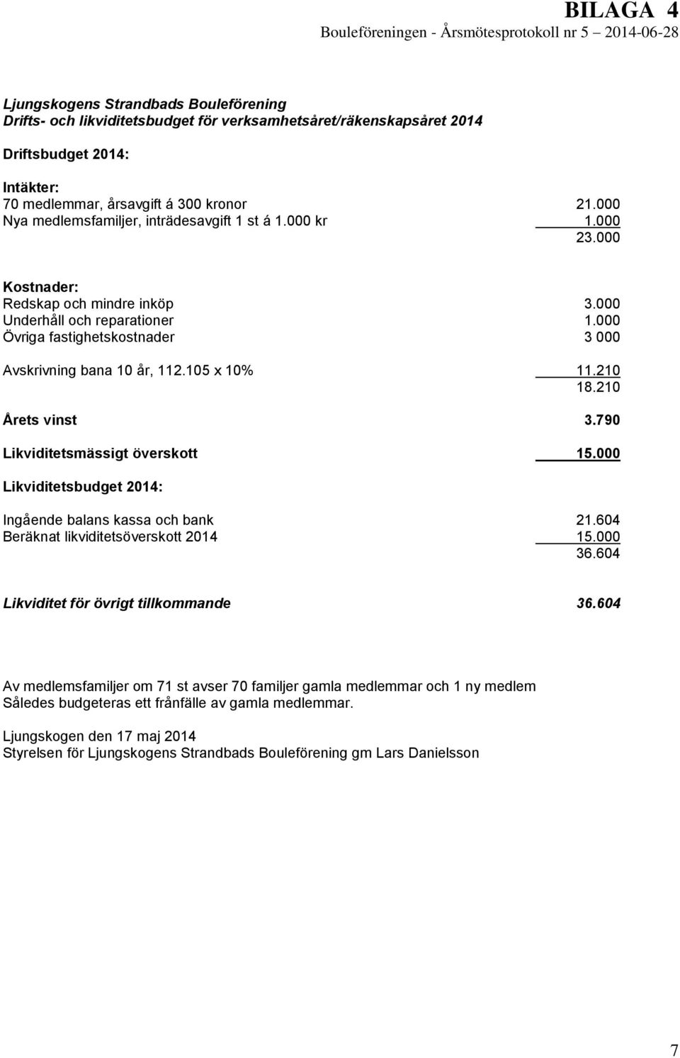 000 Övriga fastighetskostnader 3 000 Avskrivning bana 10 år, 112.105 x 10% 11.210 18.210 Årets vinst 3.790 Likviditetsmässigt överskott 15.