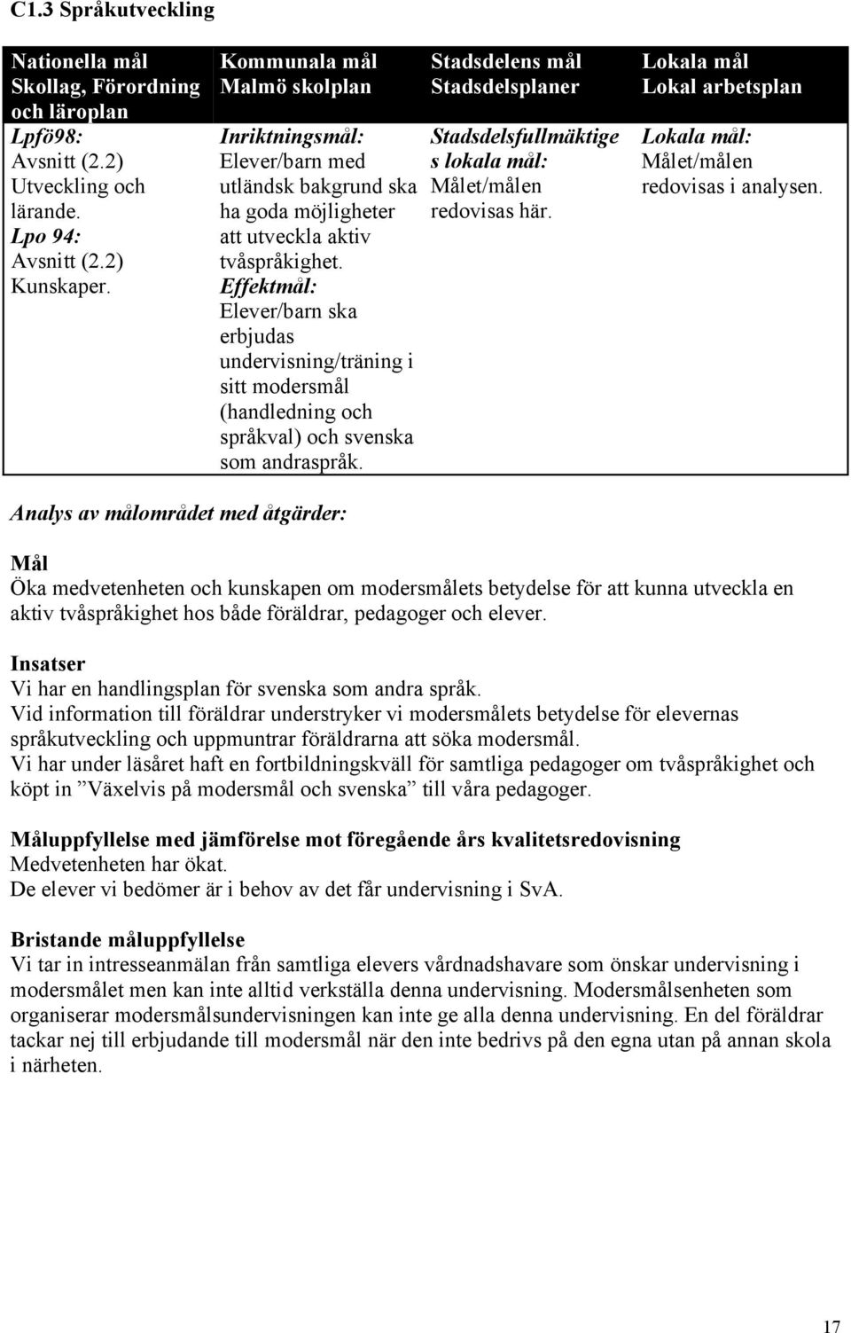 Effektmål: Elever/barn ska erbjudas undervisning/träning i sitt modersmål (handledning och språkval) och svenska som andraspråk.