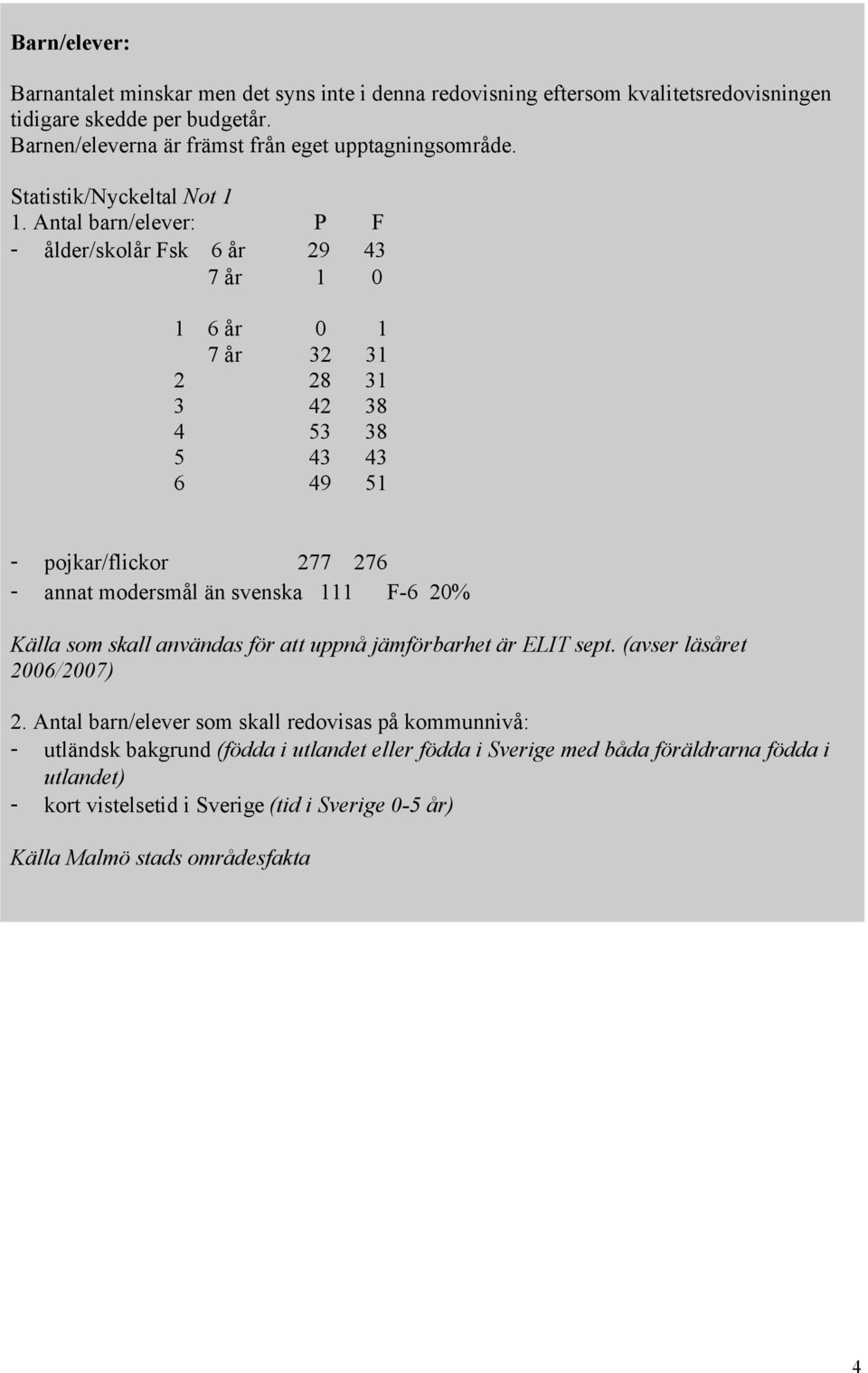 Antal barn/elever: P F - ålder/skolår Fsk 6 år 29 43 7 år 1 0 1 6 år 0 1 7 år 32 31 2 28 31 3 42 38 4 53 38 5 43 43 6 49 51 - pojkar/flickor 277 276 - annat modersmål än svenska 111