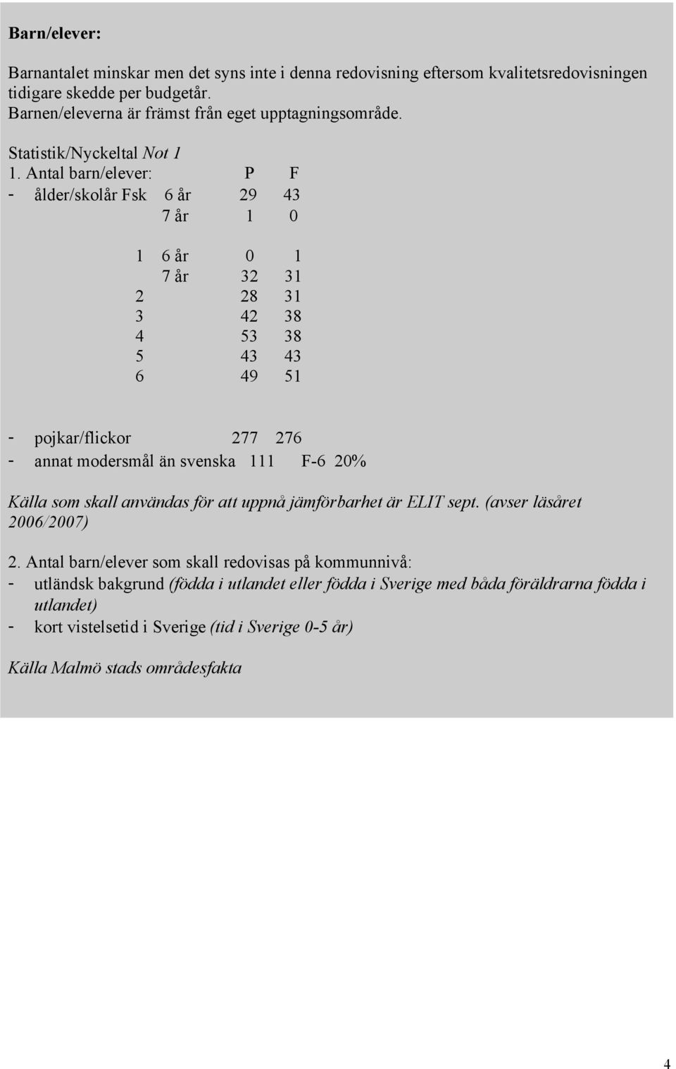 Antal barn/elever: P F - ålder/skolår Fsk 6 år 29 43 7 år 1 0 1 6 år 0 1 7 år 32 31 2 28 31 3 42 38 4 53 38 5 43 43 6 49 51 - pojkar/flickor 277 276 - annat modersmål än svenska 111