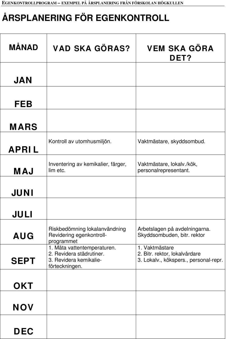 Riskbedömning lokalanvändning Revidering egenkontrollprogrammet 1. Mäta vattentemperaturen. 2. Revidera städrutiner. 3. Revidera kemikalieförteckningen.