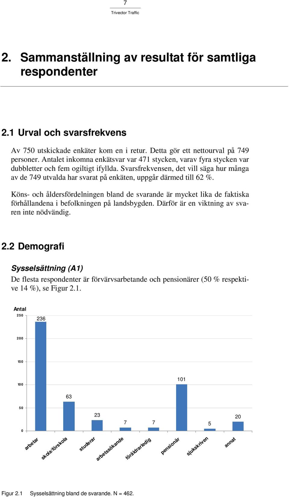 Svarsfrekvensen, det vill säga hur många av de 749 utvalda har svarat på enkäten, uppgår därmed till 62 %.