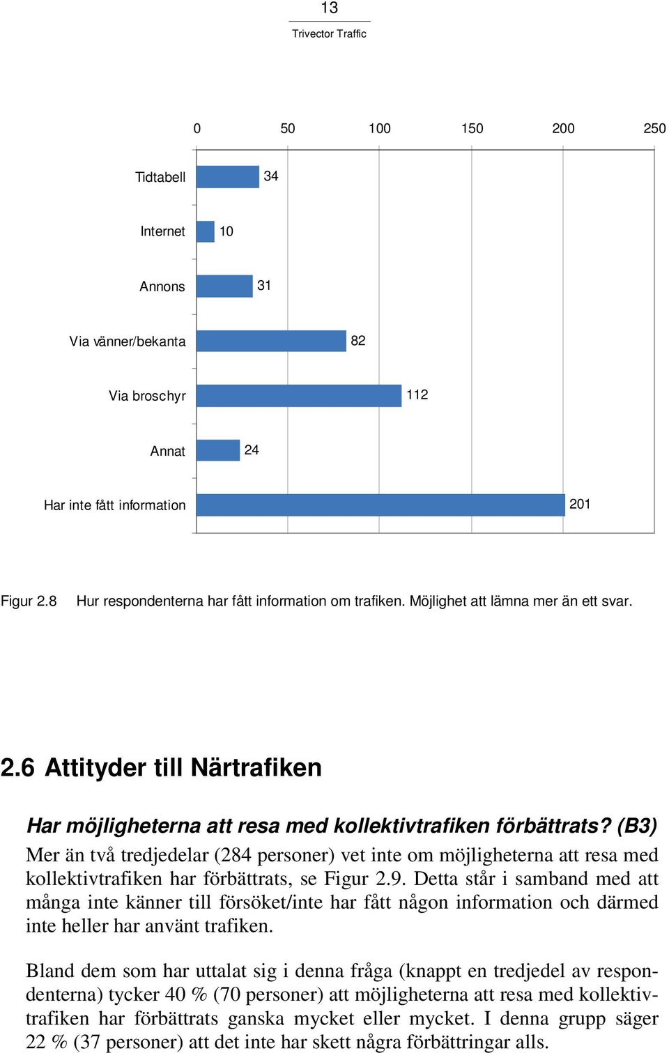 (B3) Mer än två tredjedelar (284 personer) vet inte om möjligheterna att resa med kollektivtrafiken har förbättrats, se Figur 2.9.