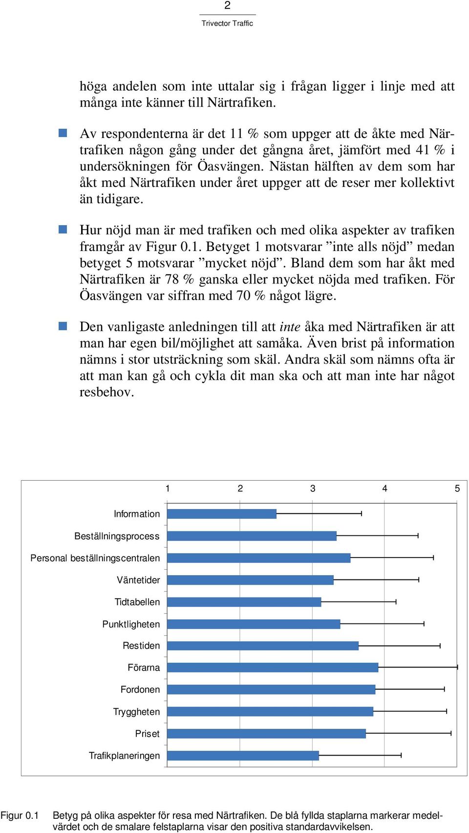 Nästan hälften av dem som har åkt med Närtrafiken under året uppger att de reser mer kollektivt än tidigare. Hur nöjd man är med trafiken och med olika aspekter av trafiken framgår av Figur 0.1.