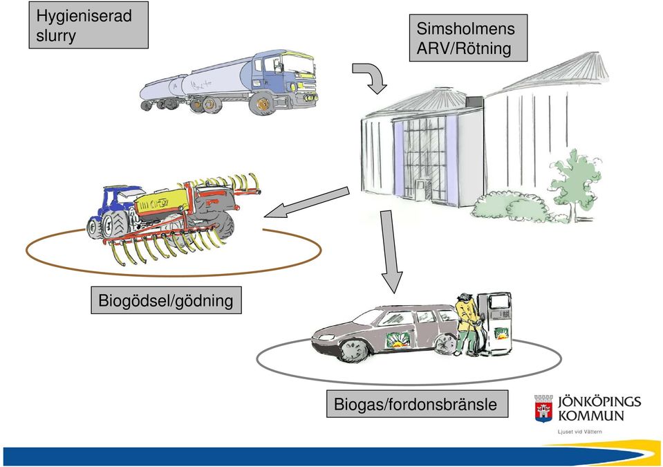 ARV/Rötning