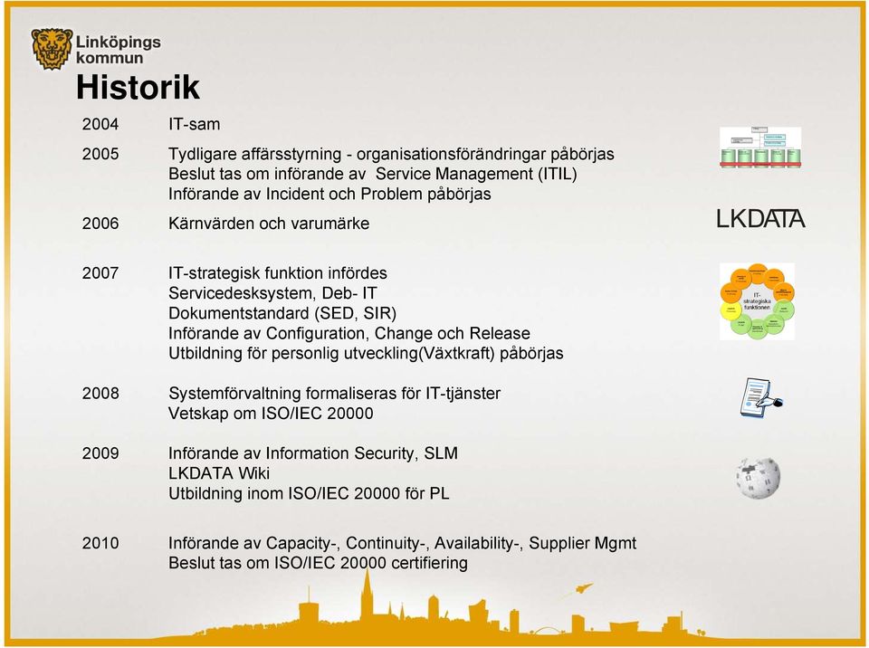 och Release Utbildning för personlig utveckling(växtkraft) påbörjas 2008 Systemförvaltning formaliseras för IT-tjänster Vetskap om ISO/IEC 20000 2009 Införande av Information