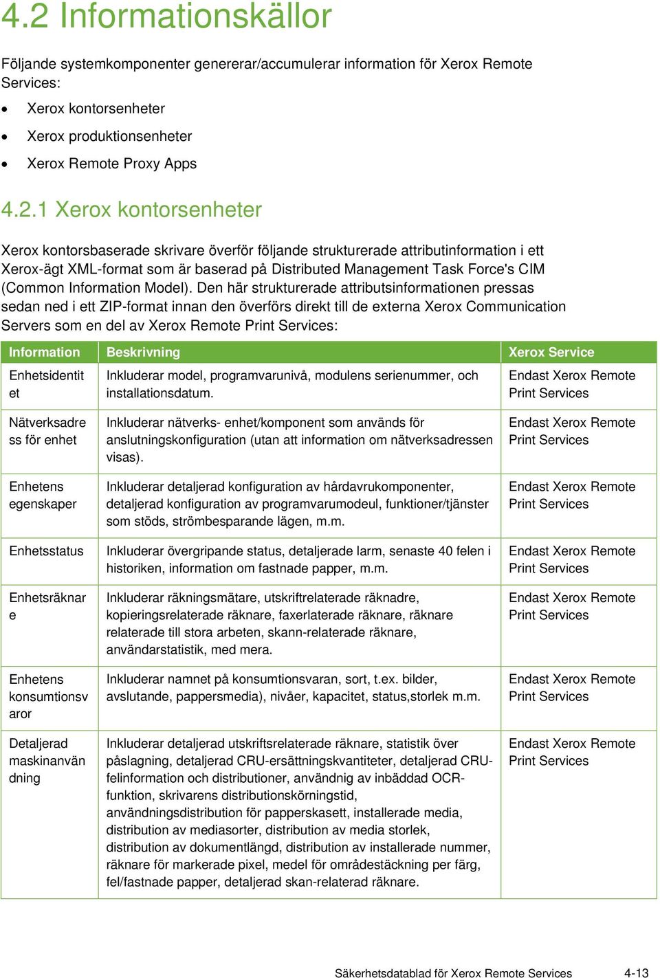 Information Model).