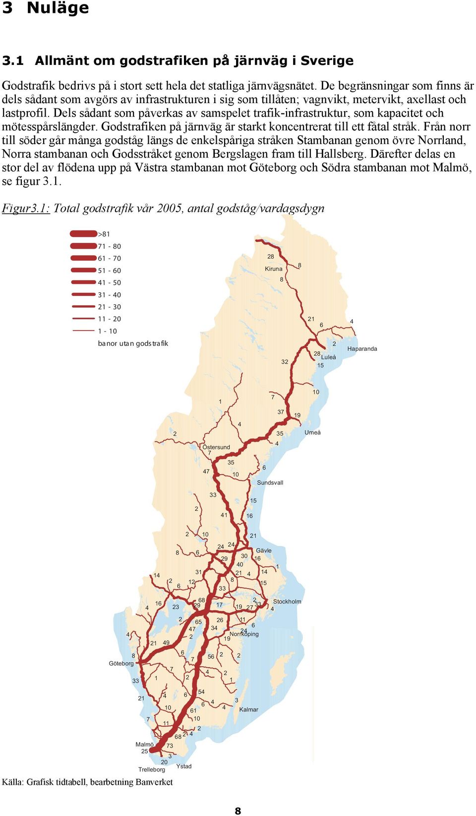 Dels sådant som påverkas av samspelet trafik-infrastruktur, som kapacitet och mötesspårslängder. Godstrafiken på järnväg är starkt koncentrerat till ett fåtal stråk.