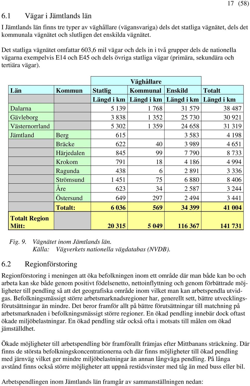 Väghållare Län Kommun Statlig Kommunal Enskild Totalt Längd i km Längd i km Längd i km Längd i km Dalarna 5 139 1 768 31 579 38 487 Gävleborg 3 838 1 352 25 730 30 921 Västernorrland 5 302 1 359 24